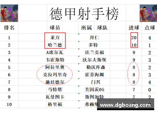 英国立博ladbrokes集团官方网站德甲最终积分战报：莱万破纪录，拜仁99球称霸，多特7连胜收官不莱