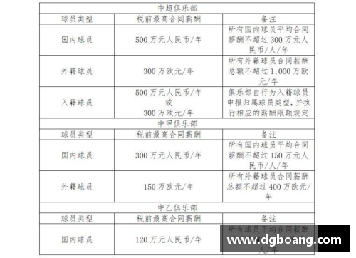 英国立博ladbrokes集团官方网站俱乐部杯赛事新规则公布参赛队伍备战 - 副本