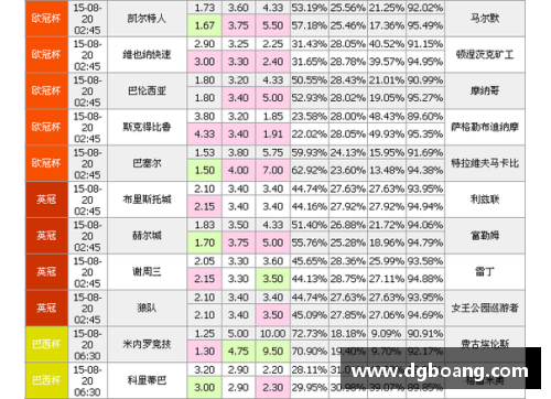 英国立博ladbrokes集团官方网站皇马一败涂地，欧冠赛程再蒙阴霾 - 副本